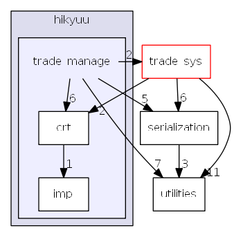 hikyuu/trade_manage