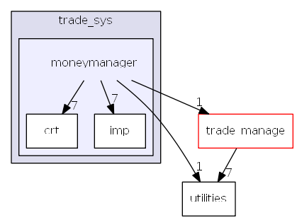 hikyuu/trade_sys/moneymanager