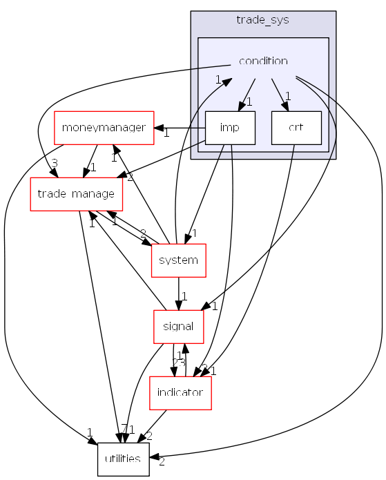 hikyuu/trade_sys/condition