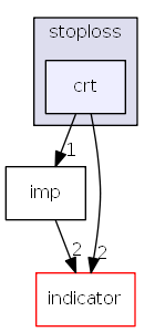 hikyuu/trade_sys/stoploss/crt