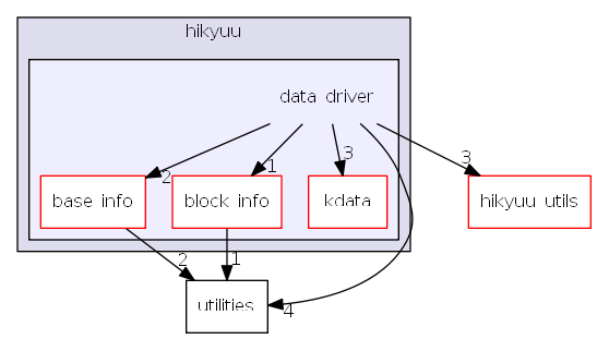 hikyuu/data_driver