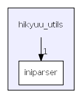 hikyuu_utils