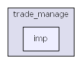 hikyuu/trade_manage/imp