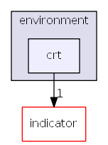 hikyuu/trade_sys/environment/crt