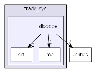 hikyuu/trade_sys/slippage