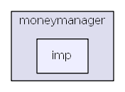 hikyuu/trade_sys/moneymanager/imp
