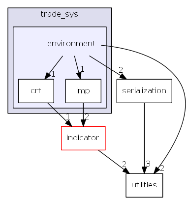 hikyuu/trade_sys/environment