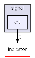 hikyuu/trade_sys/signal/crt