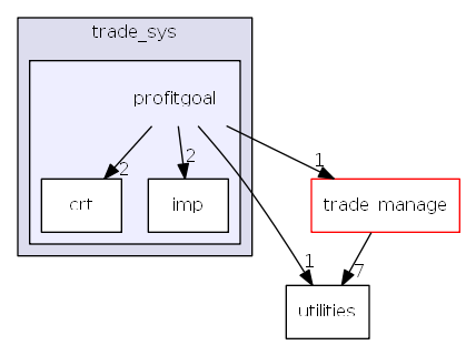 hikyuu/trade_sys/profitgoal