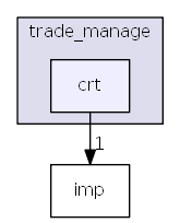 hikyuu/trade_manage/crt