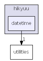 hikyuu/datetime